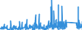 KN 70179000 /Exporte /Einheit = Preise (Euro/Tonne) /Partnerland: Senegal /Meldeland: Eur27_2020 /70179000:Glaswaren für Laboratorien, Hygienische Oder Pharmazeutische Bedarfsartikel aus Glas, Auch mit Zahlen Oder Eichzeichen (Ausg. mit Linearen Ausdehnungskoeffizienten von <= 5 x 10 Hoch -6 je Kelvin in Einem Temperaturbereich von 0°c bis 300°c Oder aus Geschmolzenem Quarz Oder Anderem Geschmolzenen Siliciumdioxid, Behältnisse zu Transport Oder Verpackungszwecken Sowie Instrumente, Apparate und Geräte des Kap. 90)