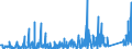 KN 70179000 /Exporte /Einheit = Preise (Euro/Tonne) /Partnerland: Nigeria /Meldeland: Eur27_2020 /70179000:Glaswaren für Laboratorien, Hygienische Oder Pharmazeutische Bedarfsartikel aus Glas, Auch mit Zahlen Oder Eichzeichen (Ausg. mit Linearen Ausdehnungskoeffizienten von <= 5 x 10 Hoch -6 je Kelvin in Einem Temperaturbereich von 0°c bis 300°c Oder aus Geschmolzenem Quarz Oder Anderem Geschmolzenen Siliciumdioxid, Behältnisse zu Transport Oder Verpackungszwecken Sowie Instrumente, Apparate und Geräte des Kap. 90)