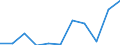 KN 7017 /Exporte /Einheit = Preise (Euro/Tonne) /Partnerland: Belgien/Luxemburg /Meldeland: Eur27 /7017:Glaswaren für Laboratorien, Hygienische Oder Pharmazeutische Bedarfsartikel aus Glas, Auch mit Zahlen Oder Eichzeichen (Ausg. Behältnisse zu Transport- Oder Verpackungszwecken Sowie Mess-, Prüf- und Medizinische Instrumente, Apparate und Geräte des Kapitels 90)