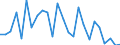 KN 7017 /Exporte /Einheit = Preise (Euro/Tonne) /Partnerland: Ver.koenigreich(Nordirland) /Meldeland: Eur27_2020 /7017:Glaswaren für Laboratorien, Hygienische Oder Pharmazeutische Bedarfsartikel aus Glas, Auch mit Zahlen Oder Eichzeichen (Ausg. Behältnisse zu Transport- Oder Verpackungszwecken Sowie Mess-, Prüf- und Medizinische Instrumente, Apparate und Geräte des Kapitels 90)