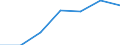 KN 7017 /Exporte /Einheit = Preise (Euro/Tonne) /Partnerland: Schweiz /Meldeland: Eur27 /7017:Glaswaren für Laboratorien, Hygienische Oder Pharmazeutische Bedarfsartikel aus Glas, Auch mit Zahlen Oder Eichzeichen (Ausg. Behältnisse zu Transport- Oder Verpackungszwecken Sowie Mess-, Prüf- und Medizinische Instrumente, Apparate und Geräte des Kapitels 90)