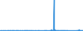 KN 7017 /Exporte /Einheit = Preise (Euro/Tonne) /Partnerland: Liechtenstein /Meldeland: Eur27_2020 /7017:Glaswaren für Laboratorien, Hygienische Oder Pharmazeutische Bedarfsartikel aus Glas, Auch mit Zahlen Oder Eichzeichen (Ausg. Behältnisse zu Transport- Oder Verpackungszwecken Sowie Mess-, Prüf- und Medizinische Instrumente, Apparate und Geräte des Kapitels 90)