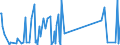 KN 7017 /Exporte /Einheit = Preise (Euro/Tonne) /Partnerland: Süd-sudan /Meldeland: Eur27_2020 /7017:Glaswaren für Laboratorien, Hygienische Oder Pharmazeutische Bedarfsartikel aus Glas, Auch mit Zahlen Oder Eichzeichen (Ausg. Behältnisse zu Transport- Oder Verpackungszwecken Sowie Mess-, Prüf- und Medizinische Instrumente, Apparate und Geräte des Kapitels 90)