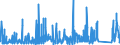 KN 7017 /Exporte /Einheit = Preise (Euro/Tonne) /Partnerland: Elfenbeink. /Meldeland: Eur27_2020 /7017:Glaswaren für Laboratorien, Hygienische Oder Pharmazeutische Bedarfsartikel aus Glas, Auch mit Zahlen Oder Eichzeichen (Ausg. Behältnisse zu Transport- Oder Verpackungszwecken Sowie Mess-, Prüf- und Medizinische Instrumente, Apparate und Geräte des Kapitels 90)