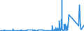 KN 7017 /Exporte /Einheit = Preise (Euro/Tonne) /Partnerland: Zentralaf.republik /Meldeland: Eur27_2020 /7017:Glaswaren für Laboratorien, Hygienische Oder Pharmazeutische Bedarfsartikel aus Glas, Auch mit Zahlen Oder Eichzeichen (Ausg. Behältnisse zu Transport- Oder Verpackungszwecken Sowie Mess-, Prüf- und Medizinische Instrumente, Apparate und Geräte des Kapitels 90)