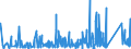 KN 7017 /Exporte /Einheit = Preise (Euro/Tonne) /Partnerland: Dem. Rep. Kongo /Meldeland: Eur27_2020 /7017:Glaswaren für Laboratorien, Hygienische Oder Pharmazeutische Bedarfsartikel aus Glas, Auch mit Zahlen Oder Eichzeichen (Ausg. Behältnisse zu Transport- Oder Verpackungszwecken Sowie Mess-, Prüf- und Medizinische Instrumente, Apparate und Geräte des Kapitels 90)