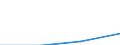 KN 70181030 /Exporte /Einheit = Preise (Euro/Tonne) /Partnerland: Madagaskar /Meldeland: Eur27_2020 /70181030:Nachahmungen von Perlen, aus Glas (Ausg. Waren Daraus)