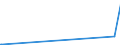 KN 70181051 /Exporte /Einheit = Preise (Euro/Tonne) /Partnerland: Montenegro /Meldeland: Eur27_2020 /70181051:Nachahmungen von Edelsteinen und Schmucksteinen, aus Glas, Geschliffen und Mechanisch Poliert (Ausg. Waren Daraus)