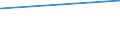 KN 70181051 /Exporte /Einheit = Preise (Euro/Tonne) /Partnerland: Madagaskar /Meldeland: Eur27_2020 /70181051:Nachahmungen von Edelsteinen und Schmucksteinen, aus Glas, Geschliffen und Mechanisch Poliert (Ausg. Waren Daraus)