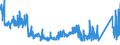 KN 70181051 /Exporte /Einheit = Preise (Euro/Tonne) /Partnerland: Brasilien /Meldeland: Eur27_2020 /70181051:Nachahmungen von Edelsteinen und Schmucksteinen, aus Glas, Geschliffen und Mechanisch Poliert (Ausg. Waren Daraus)