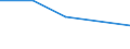 KN 70181059 /Exporte /Einheit = Preise (Euro/Tonne) /Partnerland: Belgien/Luxemburg /Meldeland: Eur27 /70181059:Nachahmungen von Edelsteinen und Schmucksteinen, aus Glas (Ausg. Geschliffen und Mechanisch Poliert Sowie Waren Daraus)