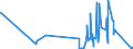 KN 70181059 /Exporte /Einheit = Preise (Euro/Tonne) /Partnerland: Schweden /Meldeland: Eur27_2020 /70181059:Nachahmungen von Edelsteinen und Schmucksteinen, aus Glas (Ausg. Geschliffen und Mechanisch Poliert Sowie Waren Daraus)