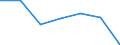 KN 70181059 /Exporte /Einheit = Preise (Euro/Tonne) /Partnerland: Schweiz /Meldeland: Eur27 /70181059:Nachahmungen von Edelsteinen und Schmucksteinen, aus Glas (Ausg. Geschliffen und Mechanisch Poliert Sowie Waren Daraus)