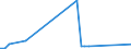 KN 70181059 /Exporte /Einheit = Preise (Euro/Tonne) /Partnerland: Lettland /Meldeland: Eur27_2020 /70181059:Nachahmungen von Edelsteinen und Schmucksteinen, aus Glas (Ausg. Geschliffen und Mechanisch Poliert Sowie Waren Daraus)