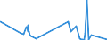 KN 70181059 /Exporte /Einheit = Preise (Euro/Tonne) /Partnerland: Kanada /Meldeland: Eur27_2020 /70181059:Nachahmungen von Edelsteinen und Schmucksteinen, aus Glas (Ausg. Geschliffen und Mechanisch Poliert Sowie Waren Daraus)