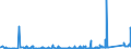 KN 70182000 /Exporte /Einheit = Preise (Euro/Tonne) /Partnerland: Weissrussland /Meldeland: Eur27_2020 /70182000:Mikrokugeln aus Glas, mit Einem Durchmesser von <= 1 Mm