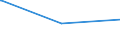 KN 70182000 /Exporte /Einheit = Preise (Euro/Tonne) /Partnerland: Tschad /Meldeland: Europäische Union /70182000:Mikrokugeln aus Glas, mit Einem Durchmesser von <= 1 Mm