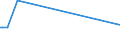 KN 70182000 /Exporte /Einheit = Preise (Euro/Tonne) /Partnerland: Ruanda /Meldeland: Europäische Union /70182000:Mikrokugeln aus Glas, mit Einem Durchmesser von <= 1 Mm