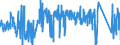 KN 70189010 /Exporte /Einheit = Preise (Euro/Tonne) /Partnerland: Italien /Meldeland: Eur27_2020 /70189010:Glasaugen Sowie Erzeugnisse aus Glasperlen, Oder aus Nachahmungen von Perlen, Edelsteinen, Schmucksteinen Oder aus Anderen Glaskurzwaren (Ausg. Prothesen Sowie Fantasieschmuck)