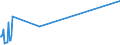 KN 70189010 /Exporte /Einheit = Preise (Euro/Tonne) /Partnerland: Ceuta /Meldeland: Eur27_2020 /70189010:Glasaugen Sowie Erzeugnisse aus Glasperlen, Oder aus Nachahmungen von Perlen, Edelsteinen, Schmucksteinen Oder aus Anderen Glaskurzwaren (Ausg. Prothesen Sowie Fantasieschmuck)