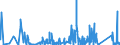 KN 70189010 /Exporte /Einheit = Preise (Euro/Tonne) /Partnerland: Finnland /Meldeland: Eur27_2020 /70189010:Glasaugen Sowie Erzeugnisse aus Glasperlen, Oder aus Nachahmungen von Perlen, Edelsteinen, Schmucksteinen Oder aus Anderen Glaskurzwaren (Ausg. Prothesen Sowie Fantasieschmuck)