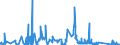 KN 70189010 /Exporte /Einheit = Preise (Euro/Tonne) /Partnerland: Oesterreich /Meldeland: Eur27_2020 /70189010:Glasaugen Sowie Erzeugnisse aus Glasperlen, Oder aus Nachahmungen von Perlen, Edelsteinen, Schmucksteinen Oder aus Anderen Glaskurzwaren (Ausg. Prothesen Sowie Fantasieschmuck)