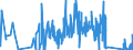 KN 70189010 /Exporte /Einheit = Preise (Euro/Tonne) /Partnerland: Ungarn /Meldeland: Eur27_2020 /70189010:Glasaugen Sowie Erzeugnisse aus Glasperlen, Oder aus Nachahmungen von Perlen, Edelsteinen, Schmucksteinen Oder aus Anderen Glaskurzwaren (Ausg. Prothesen Sowie Fantasieschmuck)