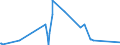 KN 70189010 /Exporte /Einheit = Preise (Euro/Tonne) /Partnerland: Albanien /Meldeland: Eur27_2020 /70189010:Glasaugen Sowie Erzeugnisse aus Glasperlen, Oder aus Nachahmungen von Perlen, Edelsteinen, Schmucksteinen Oder aus Anderen Glaskurzwaren (Ausg. Prothesen Sowie Fantasieschmuck)