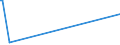 KN 70189010 /Exporte /Einheit = Preise (Euro/Tonne) /Partnerland: Georgien /Meldeland: Eur27_2020 /70189010:Glasaugen Sowie Erzeugnisse aus Glasperlen, Oder aus Nachahmungen von Perlen, Edelsteinen, Schmucksteinen Oder aus Anderen Glaskurzwaren (Ausg. Prothesen Sowie Fantasieschmuck)