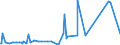 KN 70189010 /Exporte /Einheit = Preise (Euro/Tonne) /Partnerland: Kasachstan /Meldeland: Eur27_2020 /70189010:Glasaugen Sowie Erzeugnisse aus Glasperlen, Oder aus Nachahmungen von Perlen, Edelsteinen, Schmucksteinen Oder aus Anderen Glaskurzwaren (Ausg. Prothesen Sowie Fantasieschmuck)