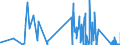 KN 70189010 /Exporte /Einheit = Preise (Euro/Tonne) /Partnerland: Slowenien /Meldeland: Eur27_2020 /70189010:Glasaugen Sowie Erzeugnisse aus Glasperlen, Oder aus Nachahmungen von Perlen, Edelsteinen, Schmucksteinen Oder aus Anderen Glaskurzwaren (Ausg. Prothesen Sowie Fantasieschmuck)