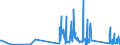 KN 70189010 /Exporte /Einheit = Preise (Euro/Tonne) /Partnerland: Serbien /Meldeland: Eur27_2020 /70189010:Glasaugen Sowie Erzeugnisse aus Glasperlen, Oder aus Nachahmungen von Perlen, Edelsteinen, Schmucksteinen Oder aus Anderen Glaskurzwaren (Ausg. Prothesen Sowie Fantasieschmuck)