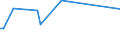 KN 70189010 /Exporte /Einheit = Preise (Euro/Tonne) /Partnerland: Namibia /Meldeland: Europäische Union /70189010:Glasaugen Sowie Erzeugnisse aus Glasperlen, Oder aus Nachahmungen von Perlen, Edelsteinen, Schmucksteinen Oder aus Anderen Glaskurzwaren (Ausg. Prothesen Sowie Fantasieschmuck)