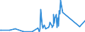 KN 70189010 /Exporte /Einheit = Preise (Euro/Tonne) /Partnerland: Kolumbien /Meldeland: Eur27_2020 /70189010:Glasaugen Sowie Erzeugnisse aus Glasperlen, Oder aus Nachahmungen von Perlen, Edelsteinen, Schmucksteinen Oder aus Anderen Glaskurzwaren (Ausg. Prothesen Sowie Fantasieschmuck)