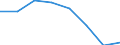 CN 70191010 /Exports /Unit = Prices (Euro/ton) /Partner: Belgium/Luxembourg /Reporter: Eur27 /70191010:Glass Fibre Threads, cut Into Lengths = 3 mm but <= 50 mm `chopped Strands`