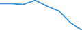 CN 70191010 /Exports /Unit = Prices (Euro/ton) /Partner: Germany /Reporter: Eur27 /70191010:Glass Fibre Threads, cut Into Lengths = 3 mm but <= 50 mm `chopped Strands`