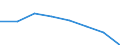 CN 70191010 /Exports /Unit = Prices (Euro/ton) /Partner: United Kingdom /Reporter: Eur27 /70191010:Glass Fibre Threads, cut Into Lengths = 3 mm but <= 50 mm `chopped Strands`