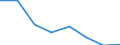 CN 70191010 /Exports /Unit = Prices (Euro/ton) /Partner: Ireland /Reporter: Eur27 /70191010:Glass Fibre Threads, cut Into Lengths = 3 mm but <= 50 mm `chopped Strands`