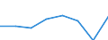 CN 70191010 /Exports /Unit = Prices (Euro/ton) /Partner: Denmark /Reporter: Eur27 /70191010:Glass Fibre Threads, cut Into Lengths = 3 mm but <= 50 mm `chopped Strands`