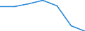 CN 70191010 /Exports /Unit = Prices (Euro/ton) /Partner: Switzerland /Reporter: Eur27 /70191010:Glass Fibre Threads, cut Into Lengths = 3 mm but <= 50 mm `chopped Strands`