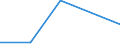 CN 70191010 /Exports /Unit = Prices (Euro/ton) /Partner: Soviet Union /Reporter: Eur27 /70191010:Glass Fibre Threads, cut Into Lengths = 3 mm but <= 50 mm `chopped Strands`