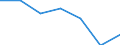 CN 70191010 /Exports /Unit = Prices (Euro/ton) /Partner: Bulgaria /Reporter: Eur27 /70191010:Glass Fibre Threads, cut Into Lengths = 3 mm but <= 50 mm `chopped Strands`