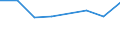 CN 70191010 /Exports /Unit = Prices (Euro/ton) /Partner: Tunisia /Reporter: Eur27 /70191010:Glass Fibre Threads, cut Into Lengths = 3 mm but <= 50 mm `chopped Strands`