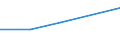 CN 70191010 /Exports /Unit = Prices (Euro/ton) /Partner: Kenya /Reporter: Eur27 /70191010:Glass Fibre Threads, cut Into Lengths = 3 mm but <= 50 mm `chopped Strands`