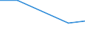 CN 70191010 /Exports /Unit = Prices (Euro/ton) /Partner: Martinique /Reporter: Eur27 /70191010:Glass Fibre Threads, cut Into Lengths = 3 mm but <= 50 mm `chopped Strands`