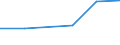 CN 70191010 /Exports /Unit = Prices (Euro/ton) /Partner: Iran /Reporter: Eur27 /70191010:Glass Fibre Threads, cut Into Lengths = 3 mm but <= 50 mm `chopped Strands`