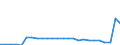 CN 70191100 /Exports /Unit = Prices (Euro/ton) /Partner: United Kingdom(Northern Ireland) /Reporter: Eur27_2020 /70191100:Glass Fibre Threads `chopped Strands`, cut Into Lengths <= 50 Mm