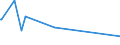 CN 70191100 /Exports /Unit = Prices (Euro/ton) /Partner: Liechtenstein /Reporter: European Union /70191100:Glass Fibre Threads `chopped Strands`, cut Into Lengths <= 50 Mm