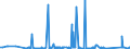 CN 70191100 /Exports /Unit = Prices (Euro/ton) /Partner: Morocco /Reporter: Eur27_2020 /70191100:Glass Fibre Threads `chopped Strands`, cut Into Lengths <= 50 Mm