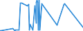 CN 70191100 /Exports /Unit = Prices (Euro/ton) /Partner: Libya /Reporter: European Union /70191100:Glass Fibre Threads `chopped Strands`, cut Into Lengths <= 50 Mm